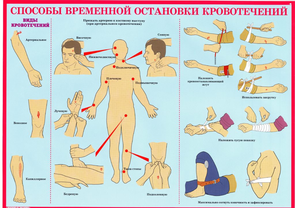 Наглядная агитация по вопросам соблюдение мер безопасности и умений действовать на случай возникновения ЧС.